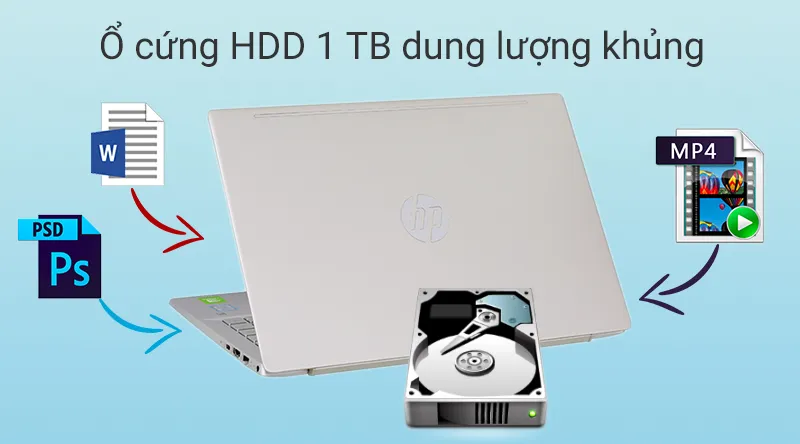 Laptop HP Pavilion 14 - Hiệu năng