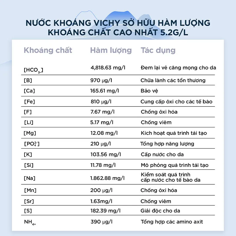 Xịt Khoáng Vichy